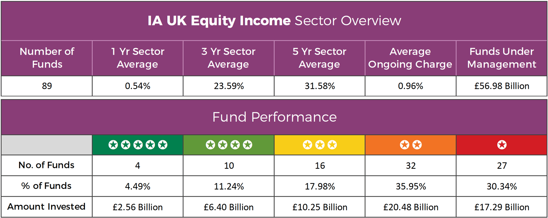 The Best UK Equity Funds